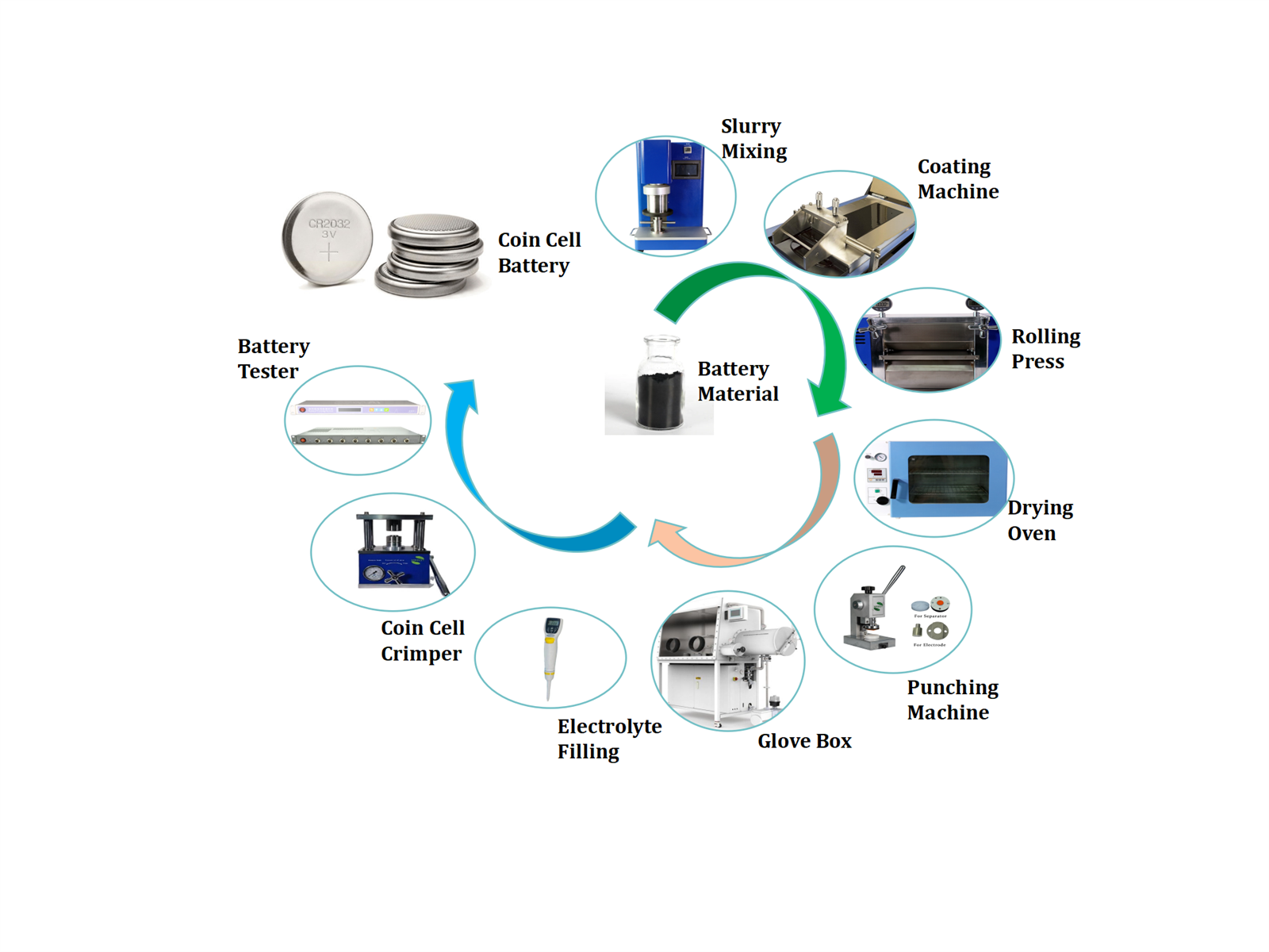 Coin Cell Lab Equipment Coin Cell Lab Equipment
